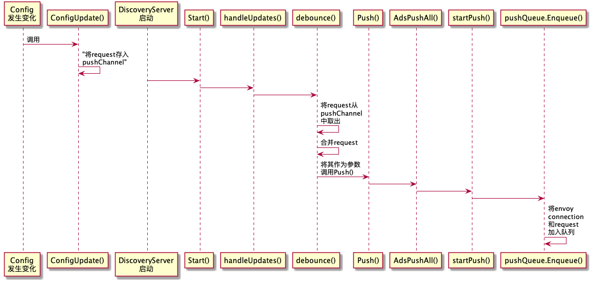 discoveryserver_sequence_1