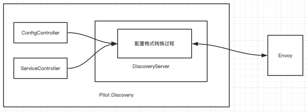 pilot_discovery_1