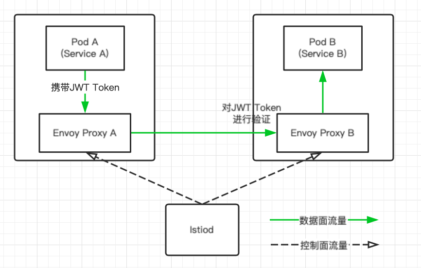 enduser_authentication_1
