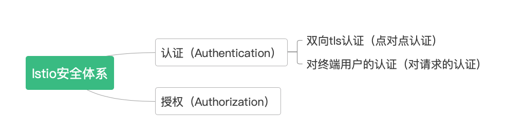 security_1